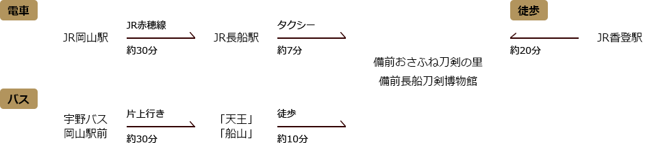 公共交通の場合の画像