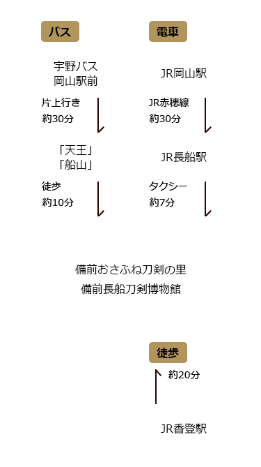 公共交通の場合の電話画像