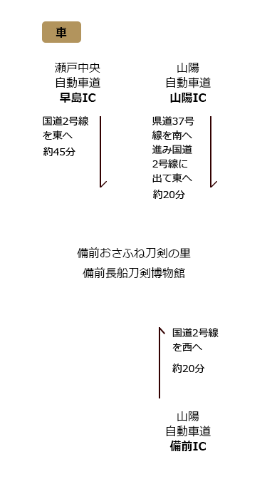 車の場合の電話画像