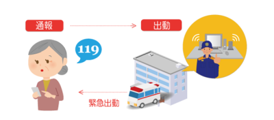 Net119緊急通報システムを使って通報、出勤する画像