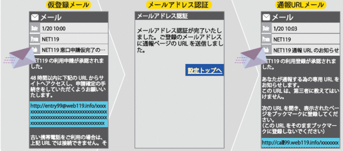 仮登録メール、メールアドレス承認、通報URLメールのガラケー画面の画像