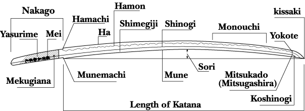 image:the name of japanese sword