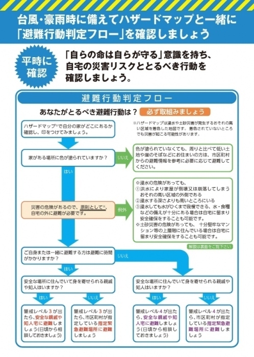 避難行動判定フロー