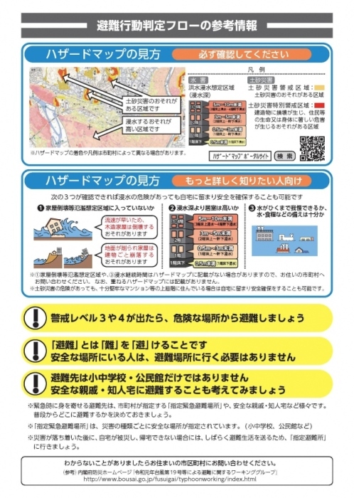 避難行動判定フローの参考情報の画像