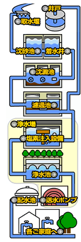 施設の概要