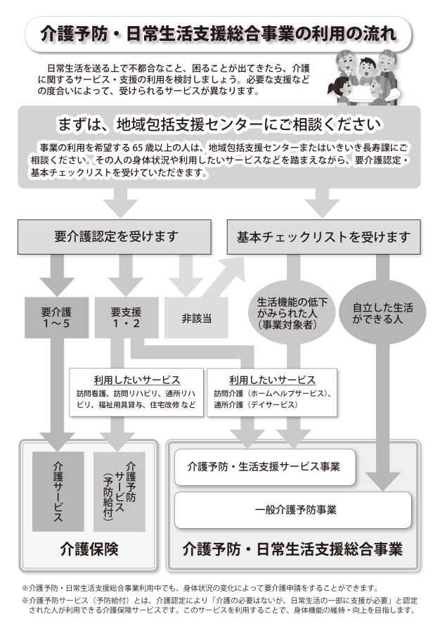 利用の流れの画像