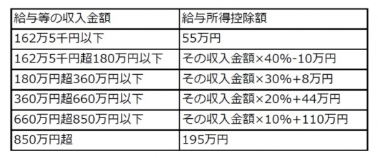 所得税法別表第5の画像