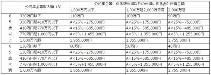 公的年金等控除表の画像