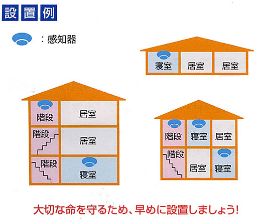 感知器の設置例