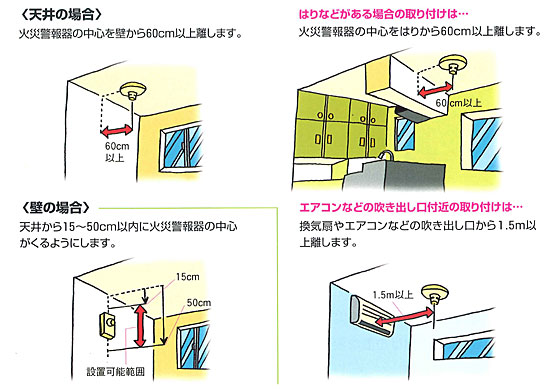 警報器の取り付け例