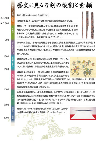 刀剣の歴史の画像