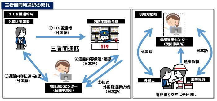 通話センター