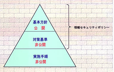 (イラスト)セキュリティポリシー概略図