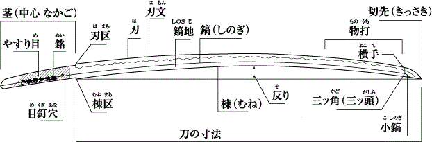 刀剣の各部の名称 瀬戸内市公式ホームページ