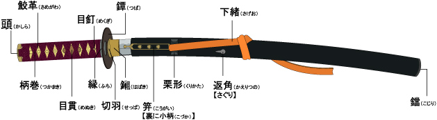 打刀拵(うちがたなこしらえ) 各部の名称の画像