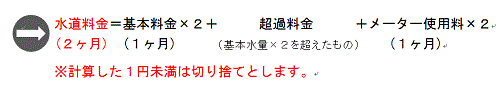 水道料金＝基本料金＋超過料金+メーター使用料