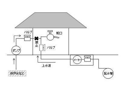 (イラスト)クロスコネクション概略図