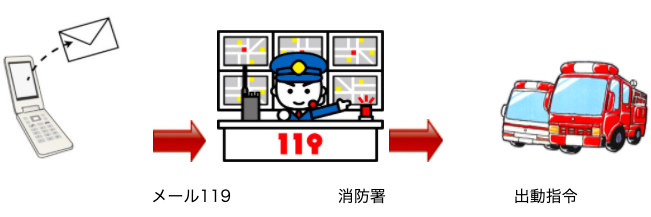 メール119通報の画像