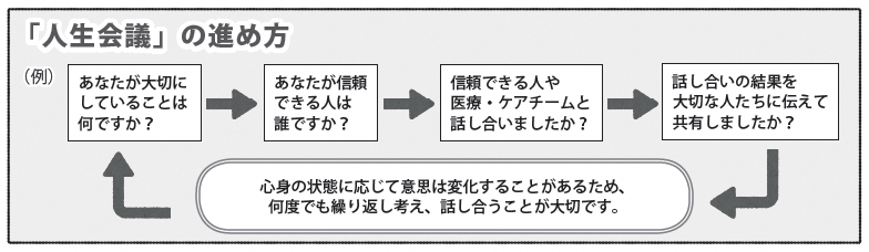 「人生会議」の進め方