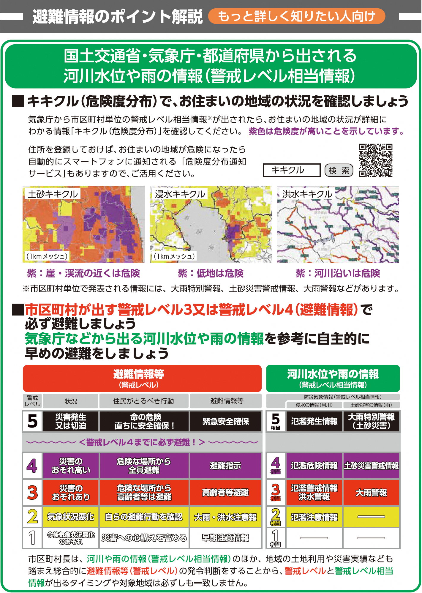 避難情報のポイント解説