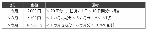 定期券　各種価格