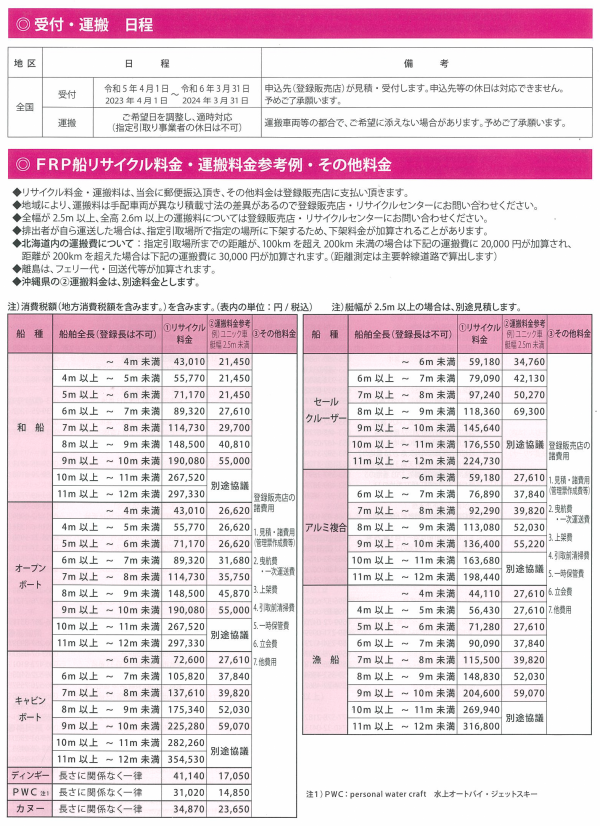 ＦＲＰ船リサイクル