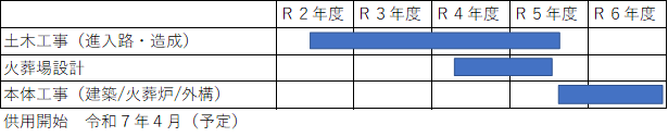 火葬場整備事業スケジュール