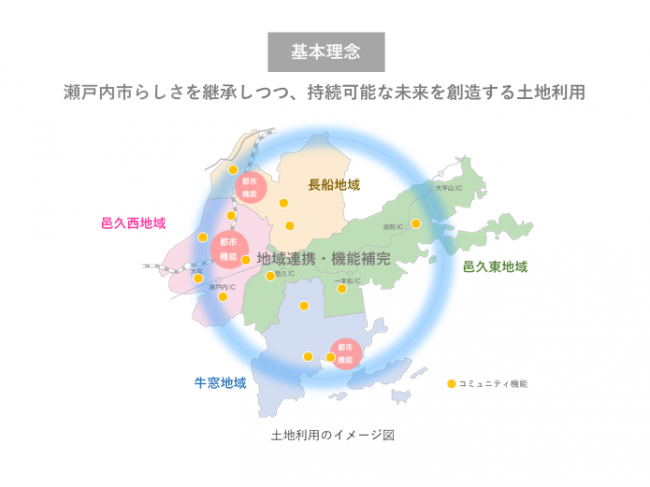 理念図