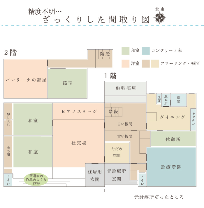 ざっくりした間取り図