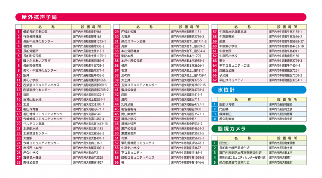 屋外子局・水位計・監視カメラ設置位置一覧