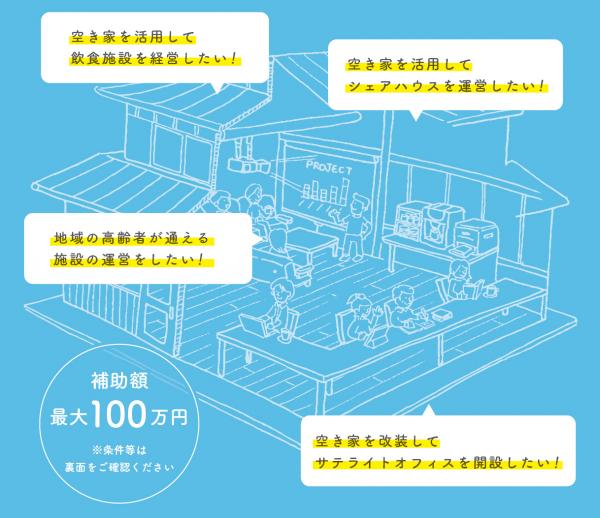 空き家活用事業所開設支援事業補助金バナー