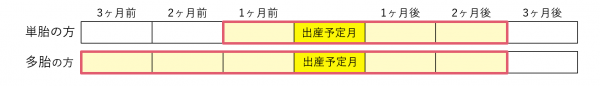 産前産後１