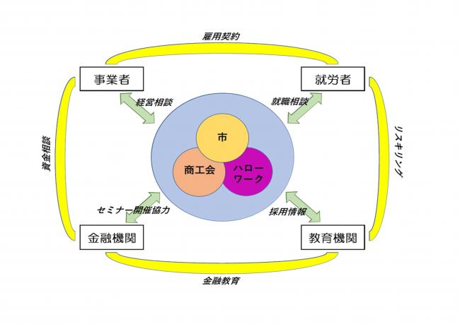 連携イメージ