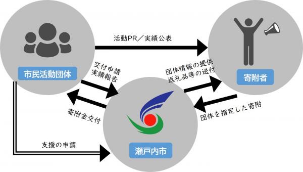 事業イメージ