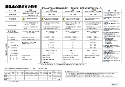 離乳食の進め方の目安