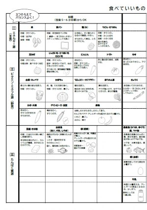 食べていいものチェックシート１