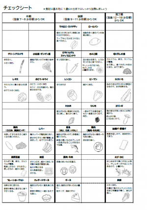 食べていいものチェックシート2