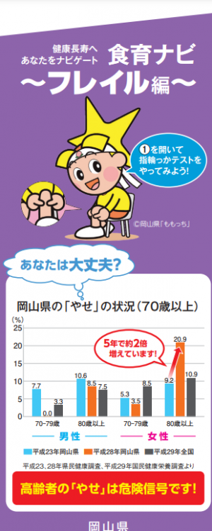 食育ナビ　フレイル編