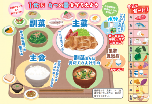 いきいき長生き食育ガイド2