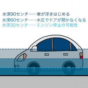 車
