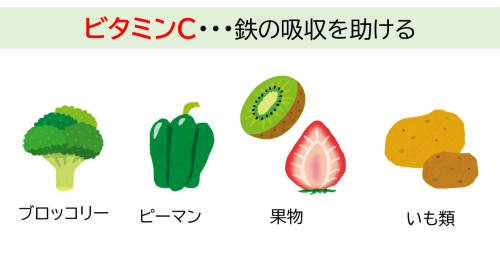 ビタミンCを多く含む食品