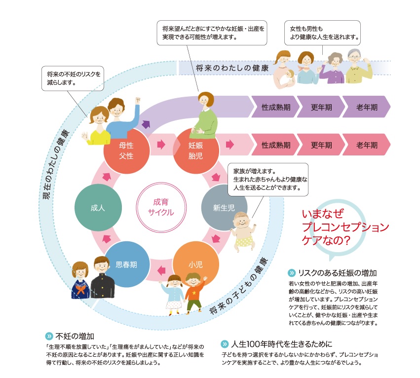 プレコンセプションケア