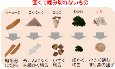 固くて噛み切れないものの画像