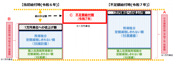 制度概要