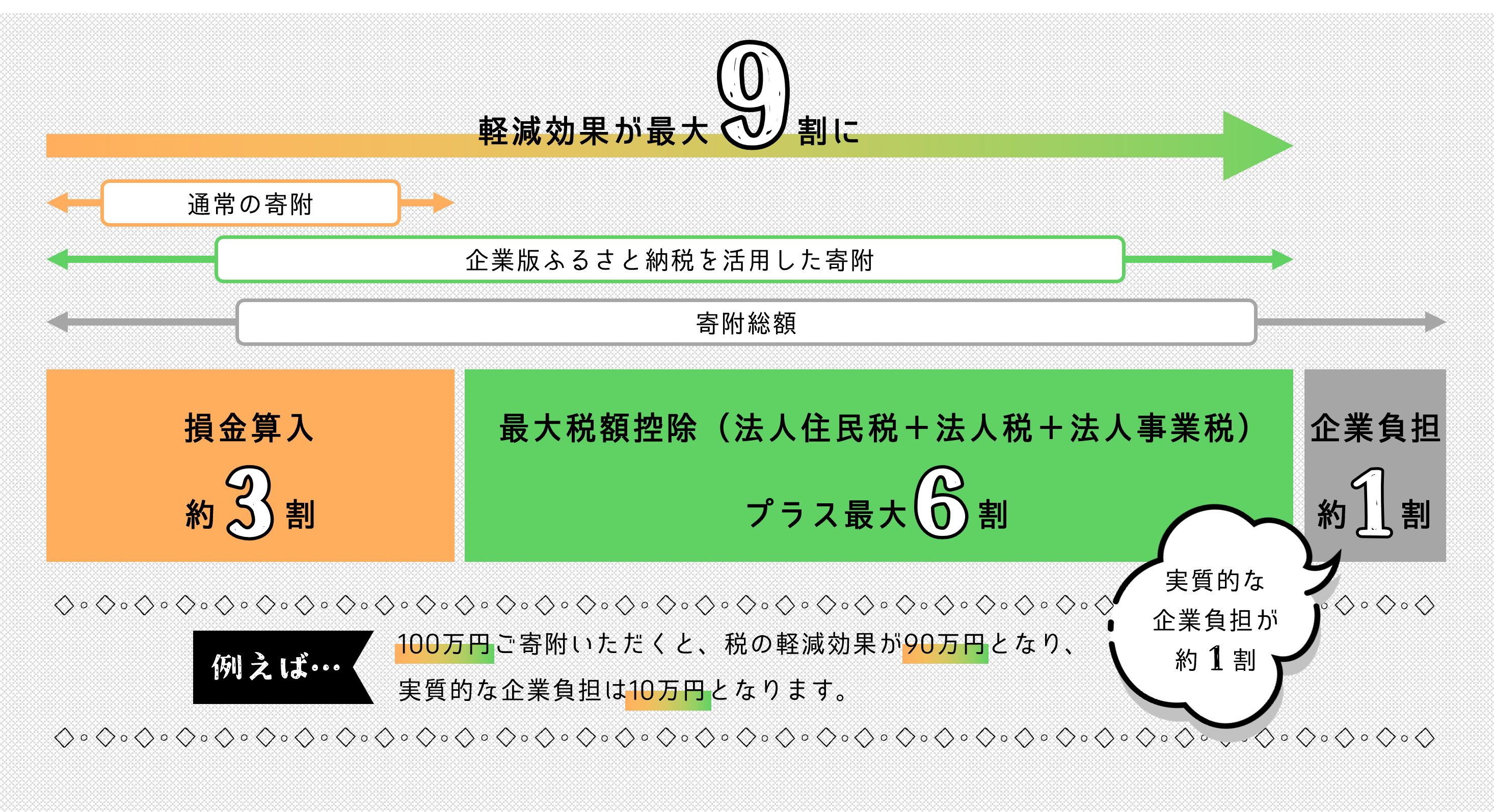 企業版ふるさと納税説明