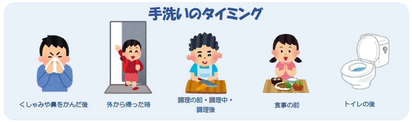 手洗いのタイミングの画像