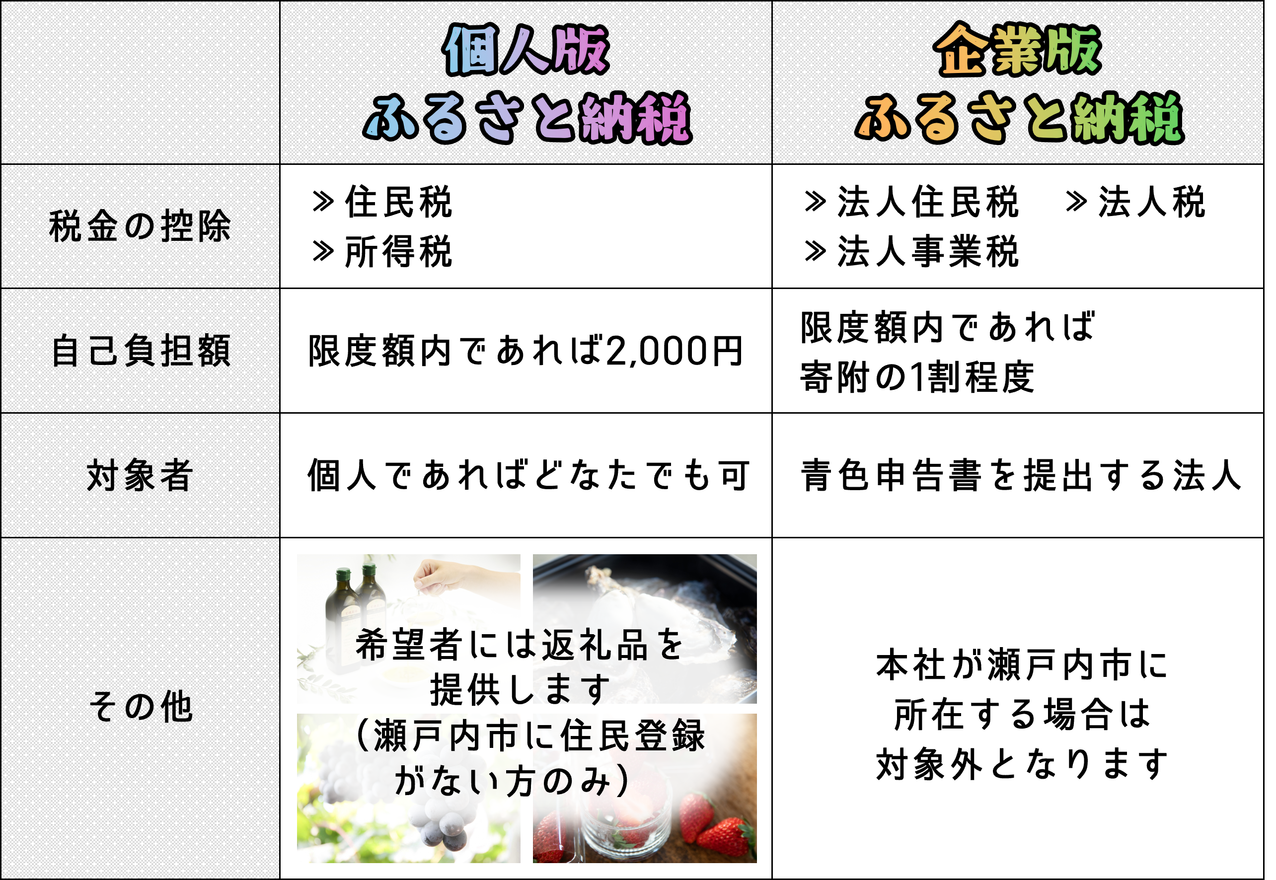 個人版と企業版の違い