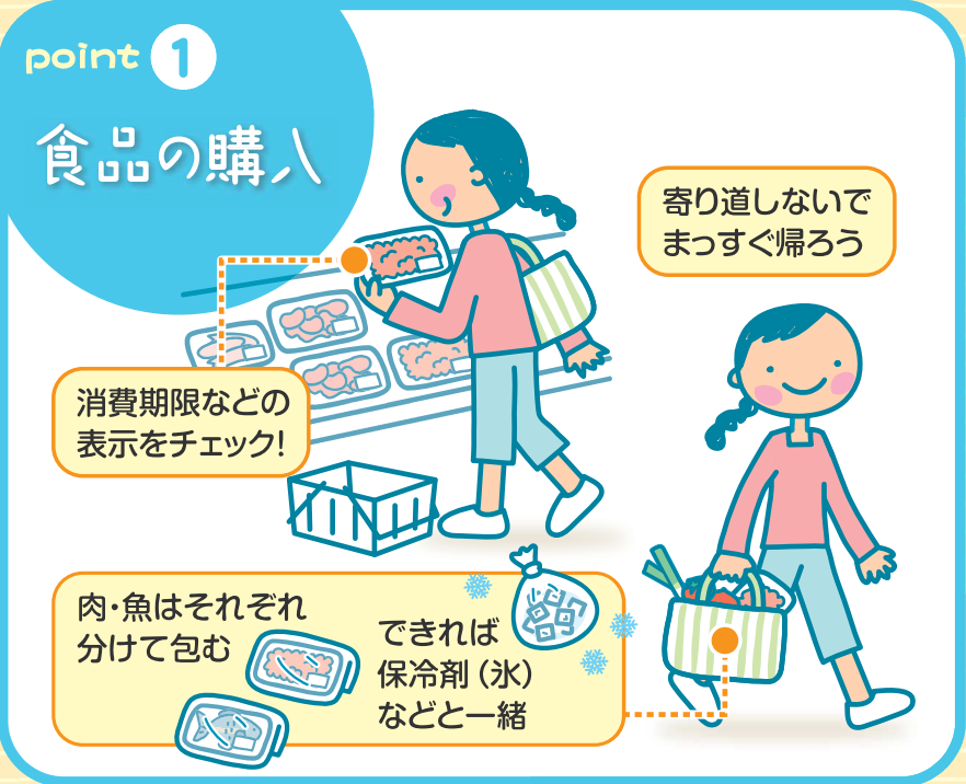 ポイント①のの画像