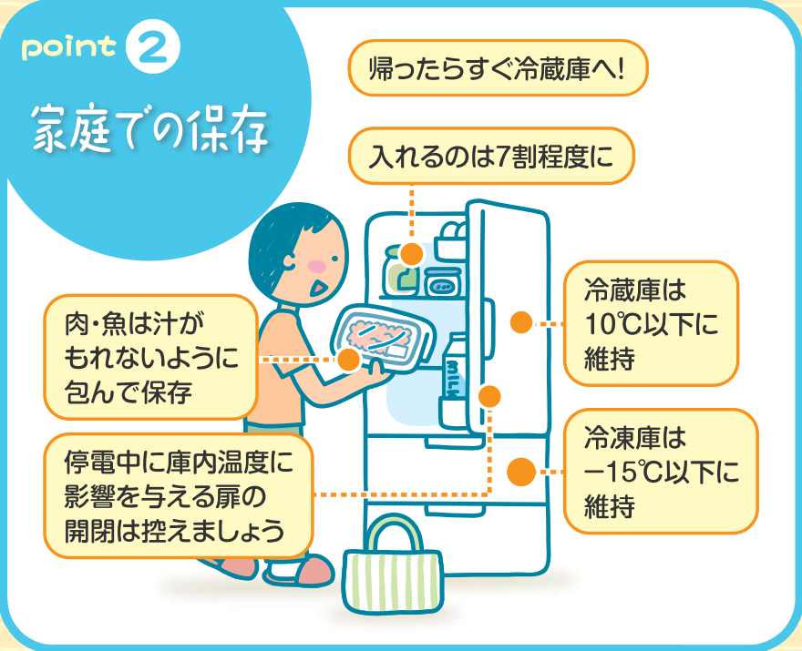 ポイント②の画像