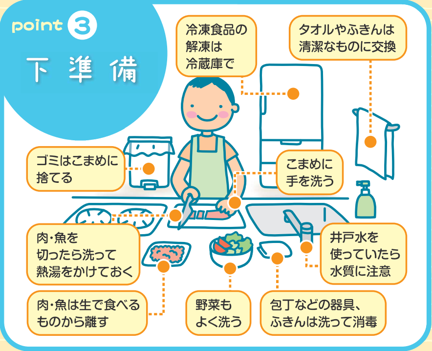 ポイント③の画像